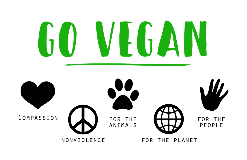 Veganism - Vijay Kolinjivadi